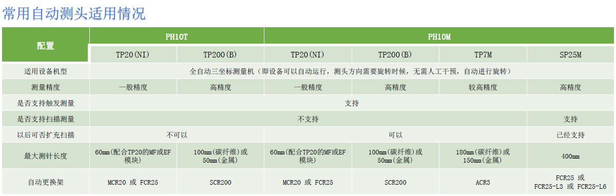 自動(dòng)測(cè)頭適用情況.jpg