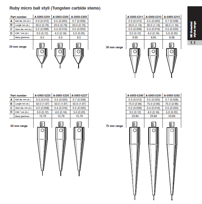 1617697511988698.jpg M5_Stylus-01.jpg