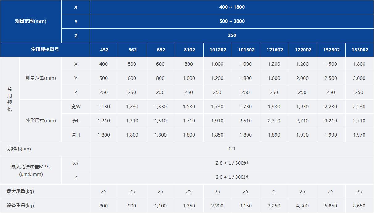 德仁影像儀PLUTO-G參數(shù)規(guī)格表